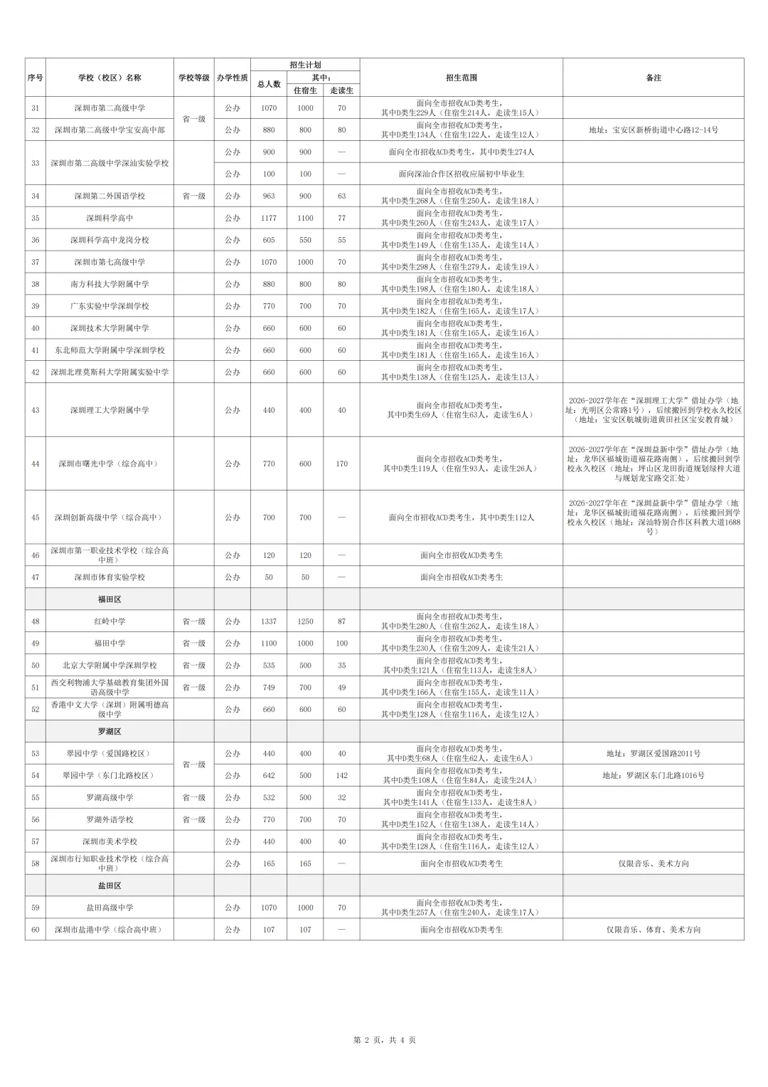 14.7万学位!2026年深圳中考招生计划公布 第6张