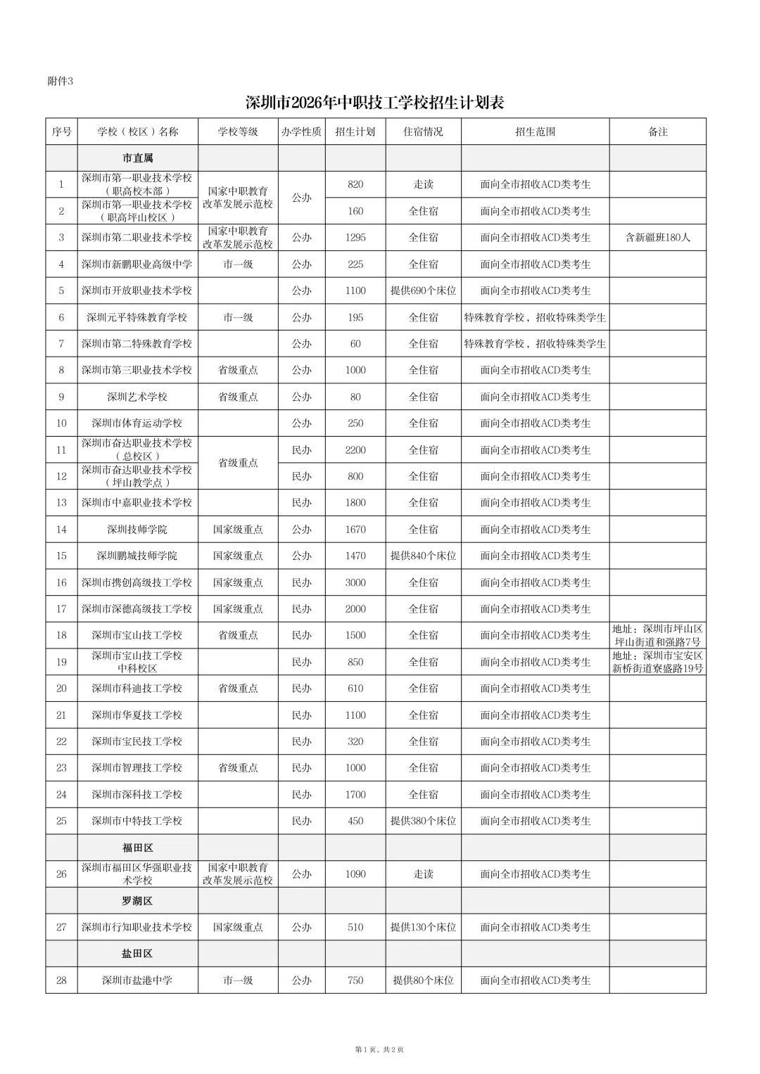 14.7万学位!2026年深圳中考招生计划公布 第16张