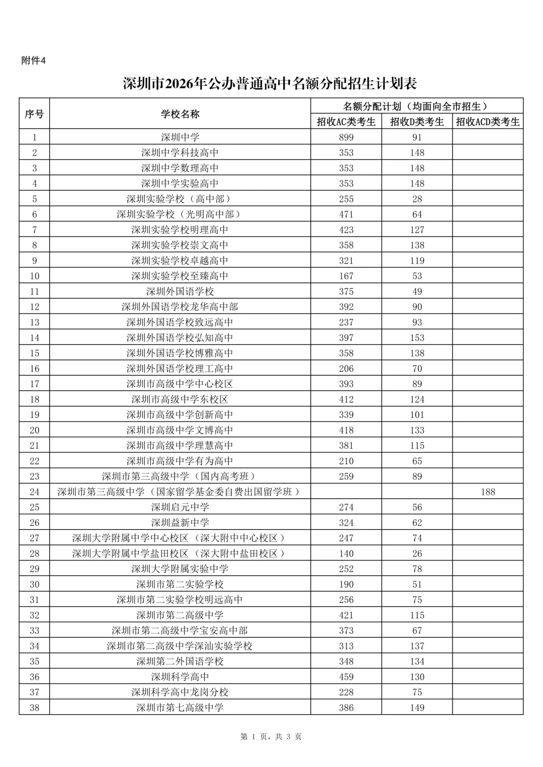 14.7万学位!2026年深圳中考招生计划公布 第20张