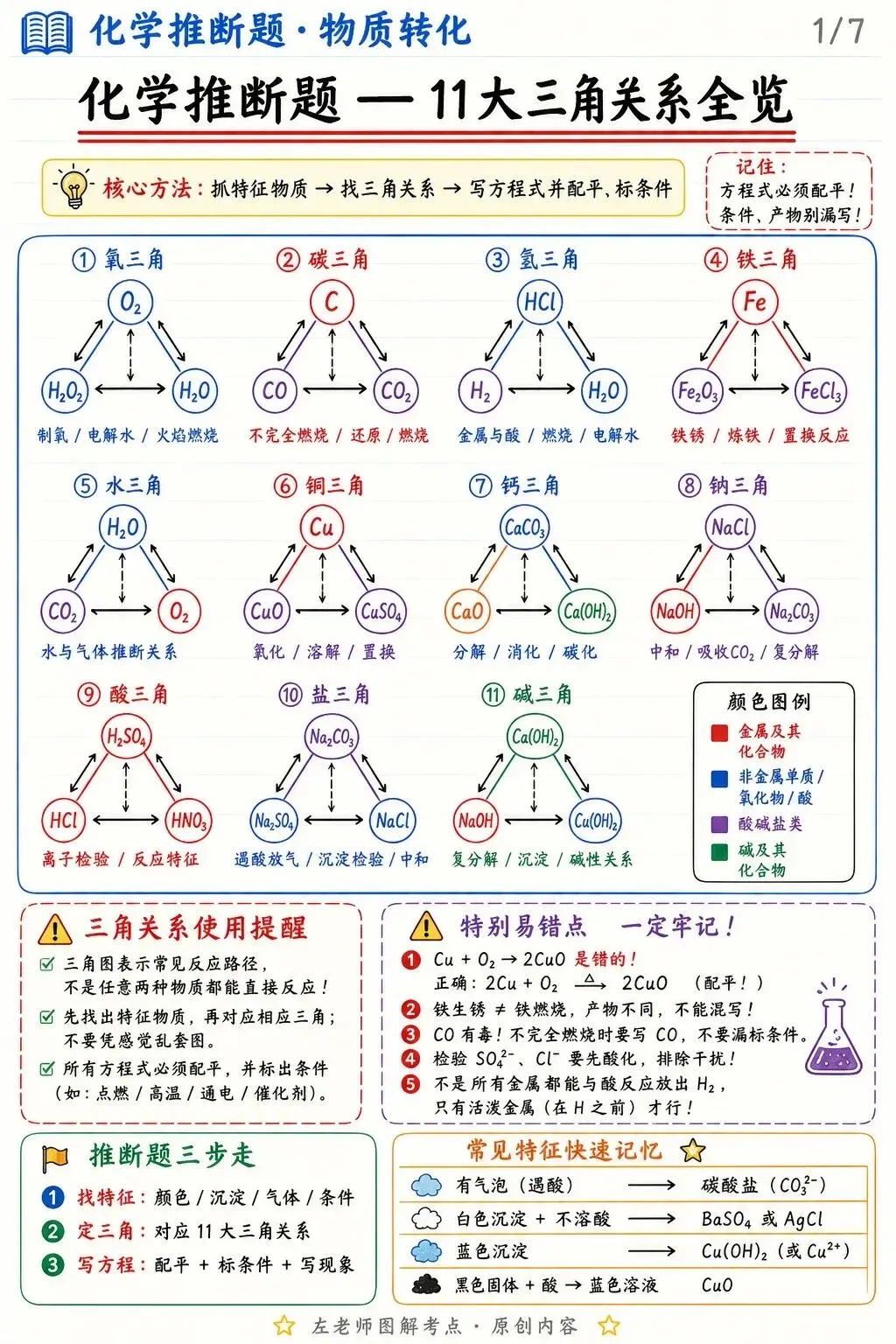 中考化学推断题11个三角 第5张 中考化学推断题11个三角 第5张