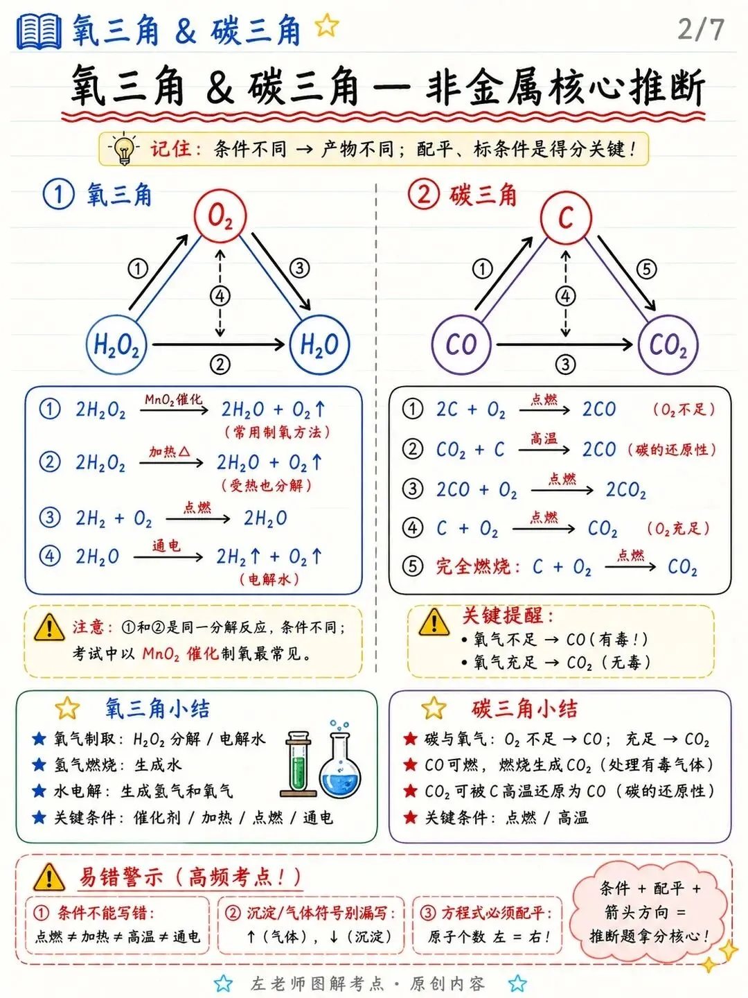 中考化学推断题11个三角 第6张 中考化学推断题11个三角 第6张