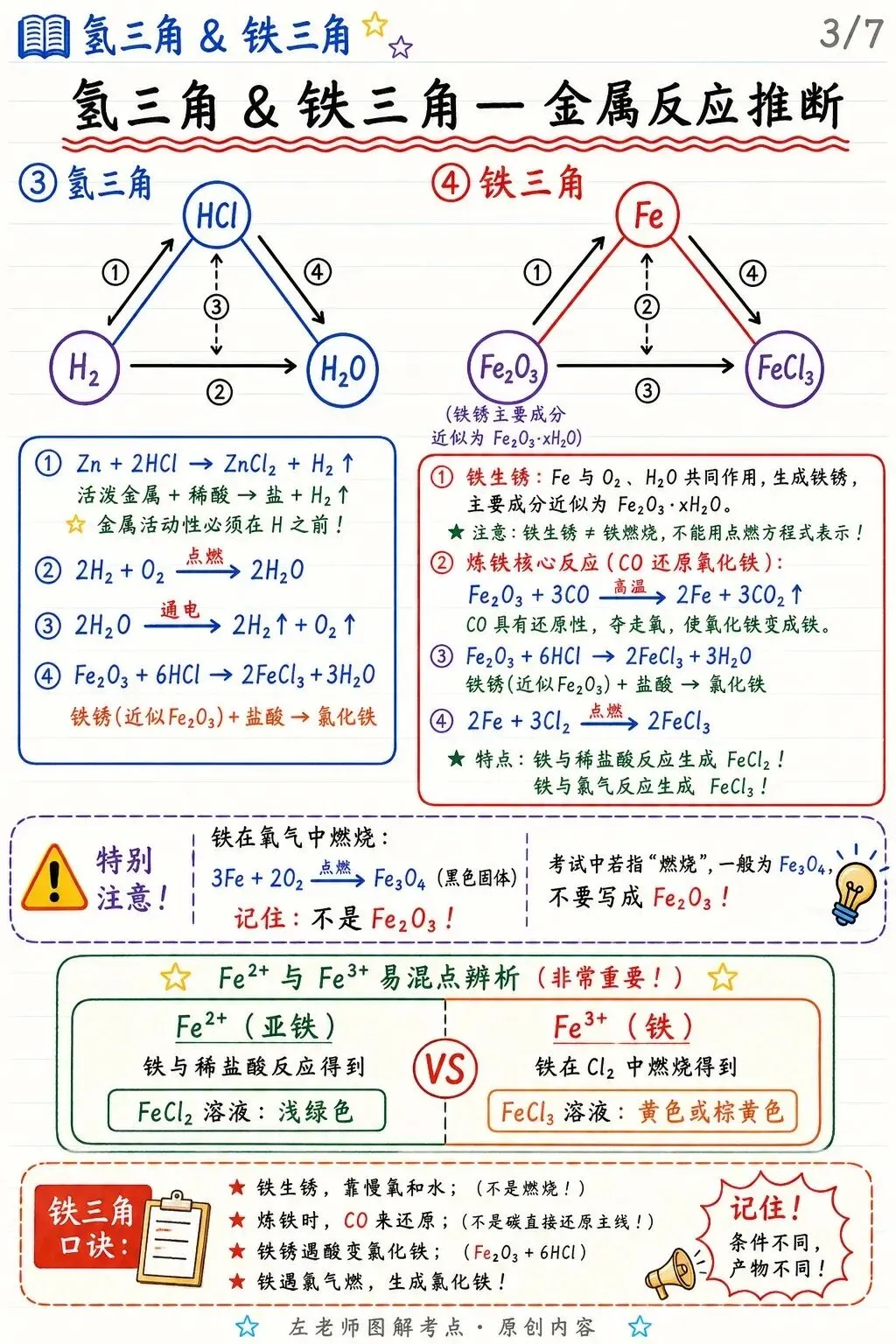 中考化学推断题11个三角 第7张 中考化学推断题11个三角 第7张