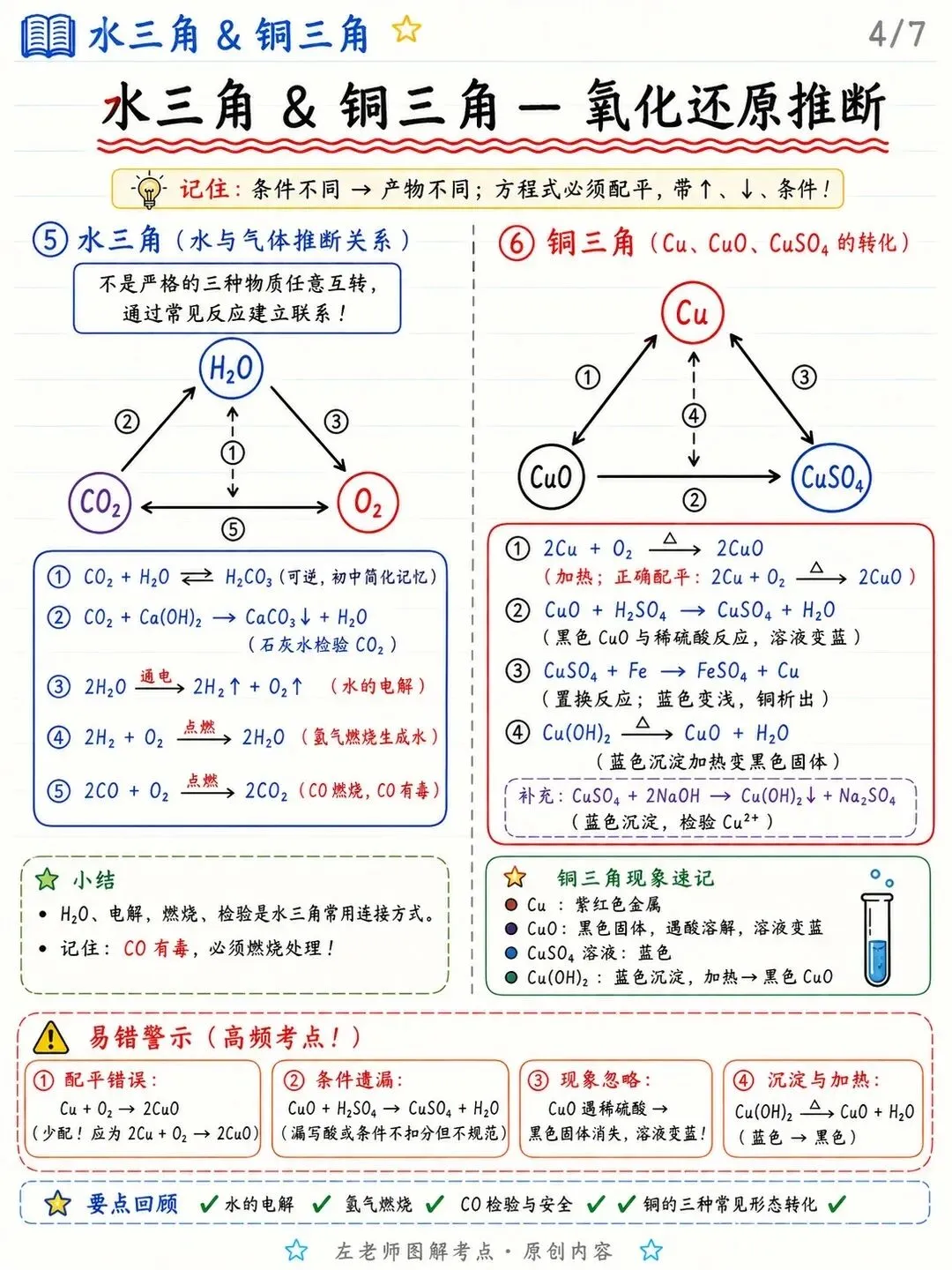 中考化学推断题11个三角 第8张 中考化学推断题11个三角 第8张