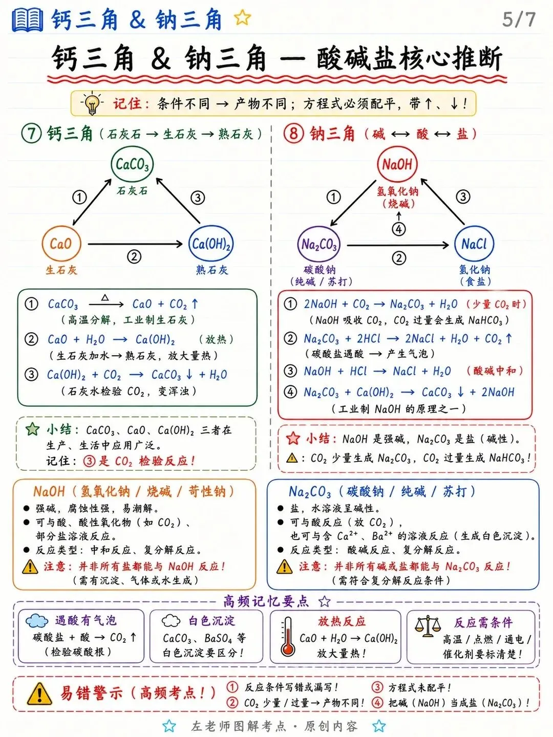 中考化学推断题11个三角 第9张 中考化学推断题11个三角 第9张