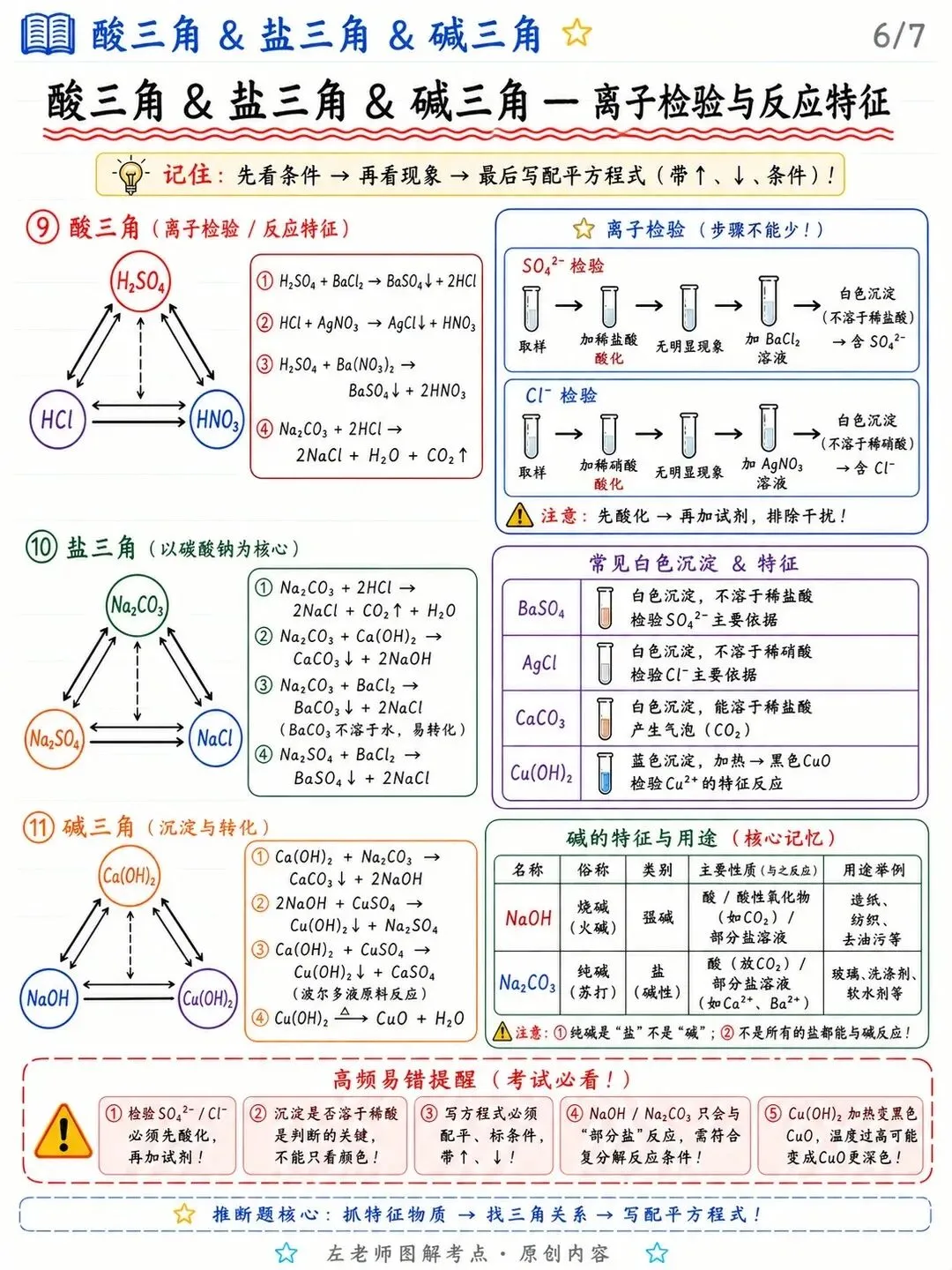 中考化学推断题11个三角 第10张 中考化学推断题11个三角 第10张