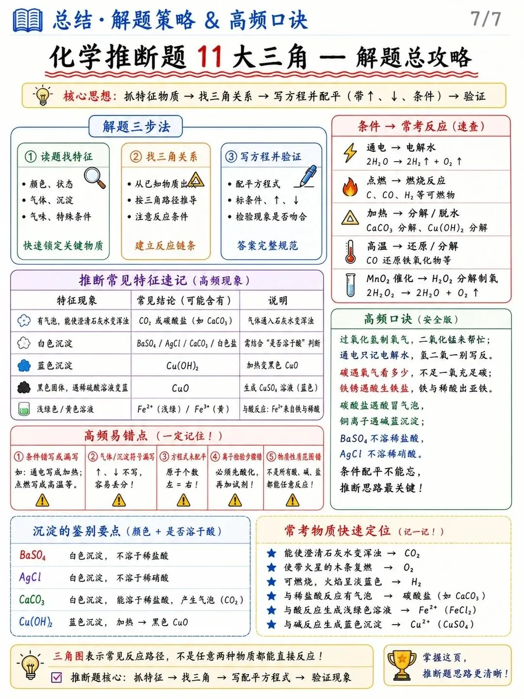 中考化学推断题11个三角 第11张 中考化学推断题11个三角 第11张