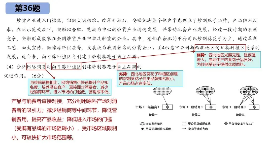【真题解析】——2025年地理高考全国卷 第14张