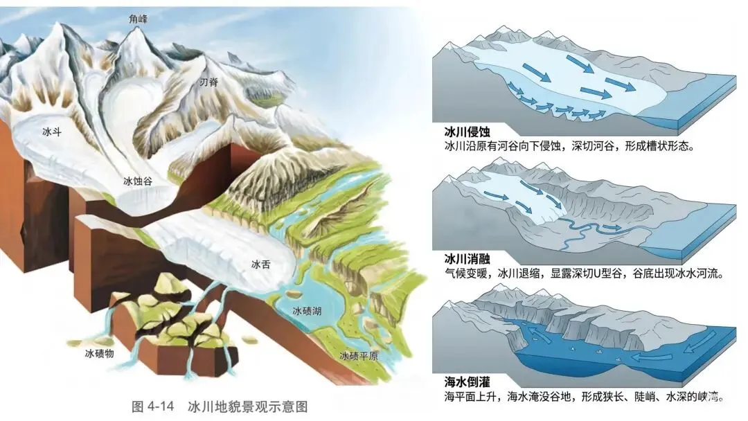【真题解析】——2025年地理高考全国卷 第17张
