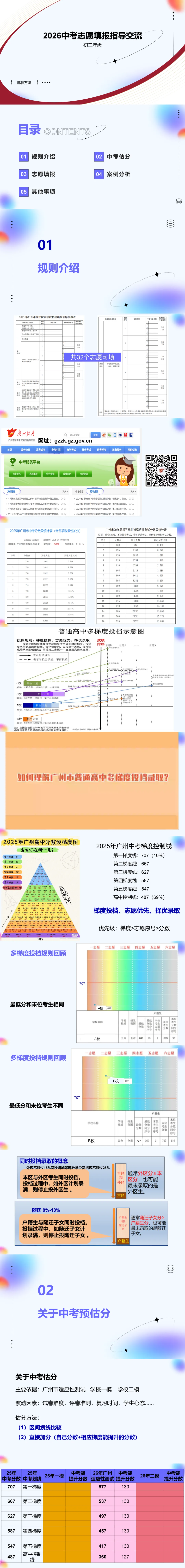 2026中考志愿填报指导交流 第2张 2026中考志愿填报指导交流 第2张
