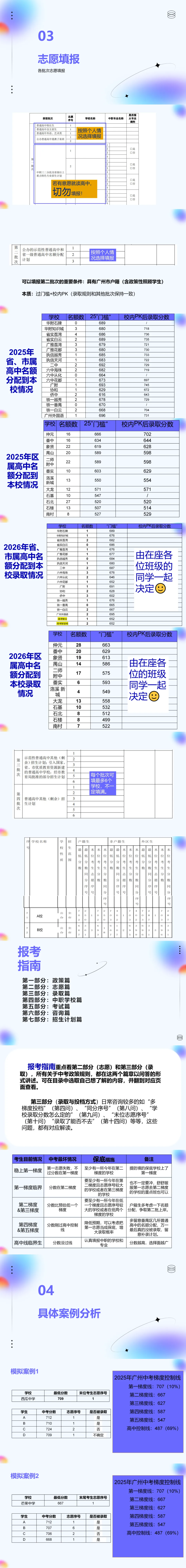 2026中考志愿填报指导交流 第3张 2026中考志愿填报指导交流 第3张