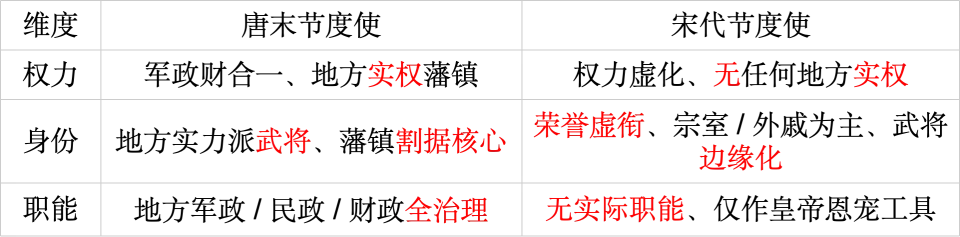 【一轮复习片段教学】用高考真题串联两宋的政治与军事 第11张 【一轮复习片段教学】用高考真题串联两宋的政治与军事 第11张