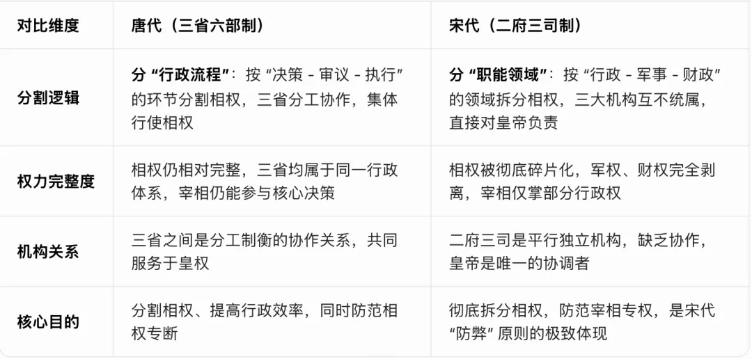 【一轮复习片段教学】用高考真题串联两宋的政治与军事 第15张 【一轮复习片段教学】用高考真题串联两宋的政治与军事 第15张