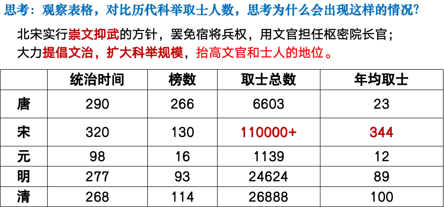 【一轮复习片段教学】用高考真题串联两宋的政治与军事 第19张 【一轮复习片段教学】用高考真题串联两宋的政治与军事 第19张