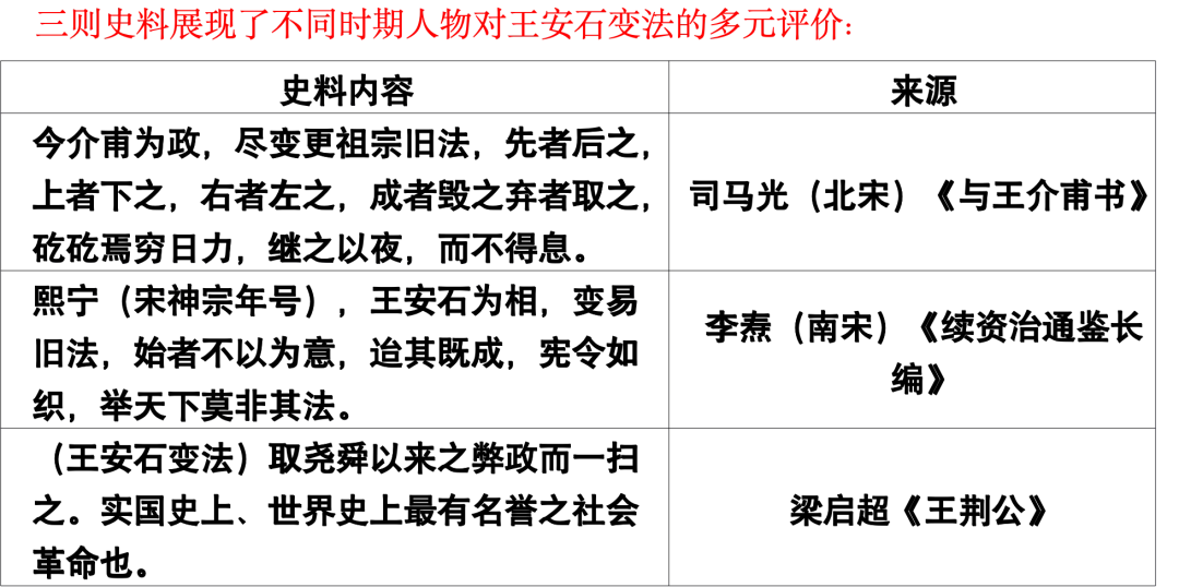 【一轮复习片段教学】用高考真题串联两宋的政治与军事 第39张 【一轮复习片段教学】用高考真题串联两宋的政治与军事 第39张
