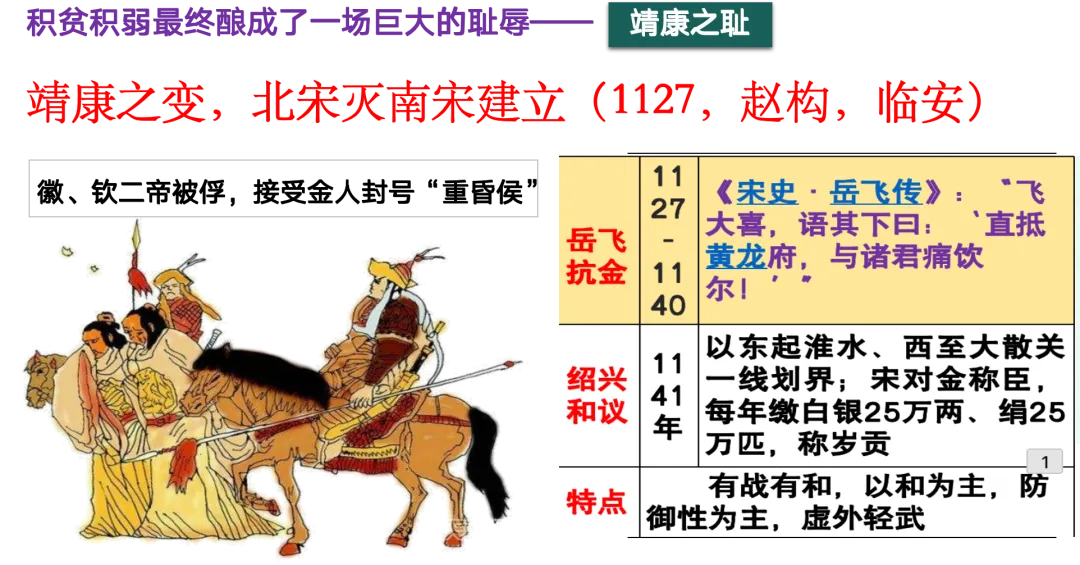 【一轮复习片段教学】用高考真题串联两宋的政治与军事 第42张 【一轮复习片段教学】用高考真题串联两宋的政治与军事 第42张