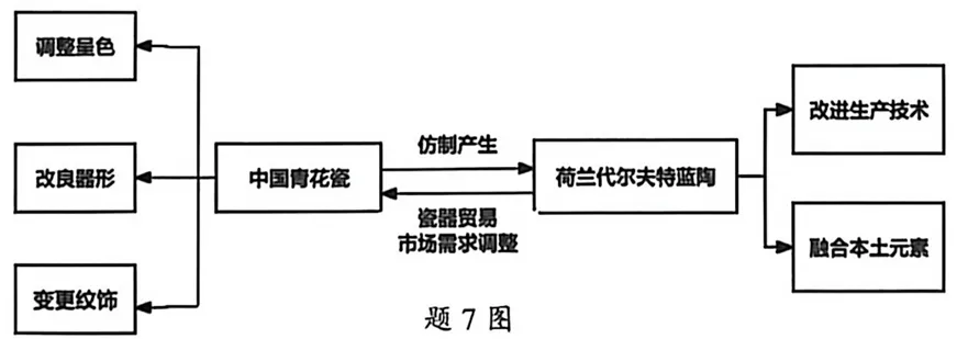 中考历史模拟(五) 第3张