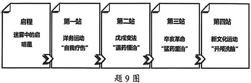 中考历史模拟(五) 第4张