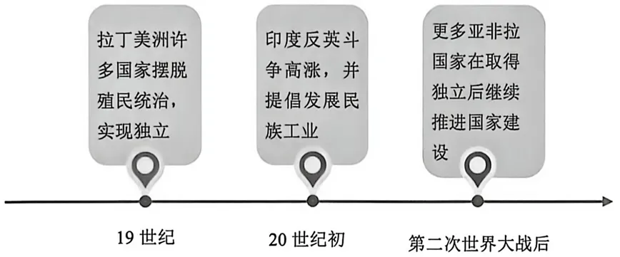 中考历史模拟(五) 第5张