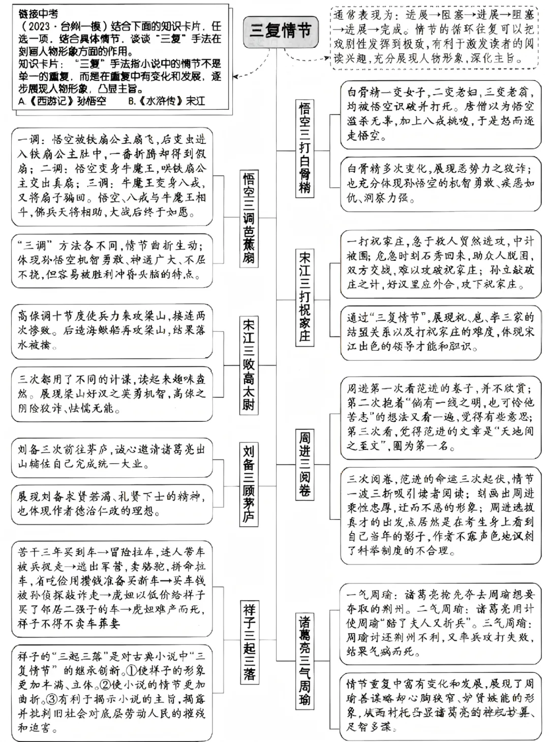 【初中同步知识】2026中考必读名著勾连汇总 第1张