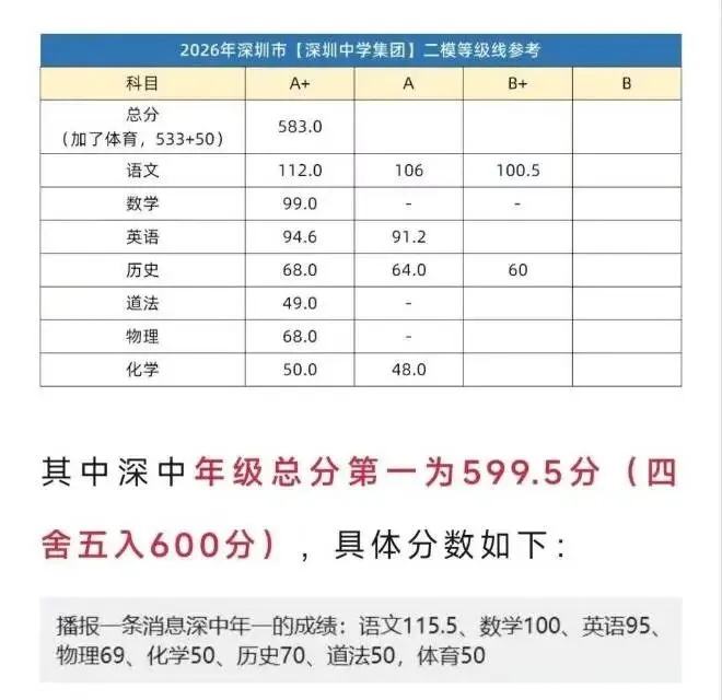 深圳中考:一模,二模,三模有什么作用,区别是什么? 第1张