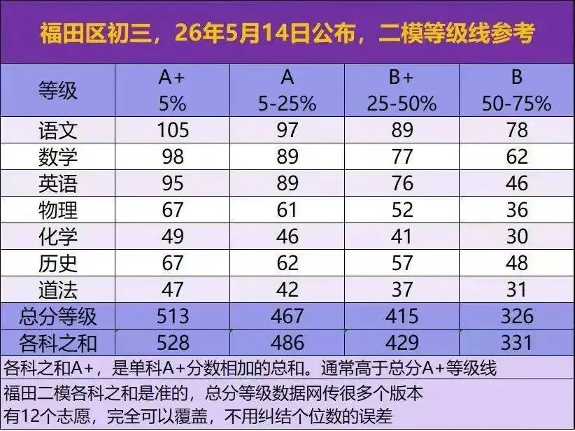 深圳中考:一模,二模,三模有什么作用,区别是什么? 第2张