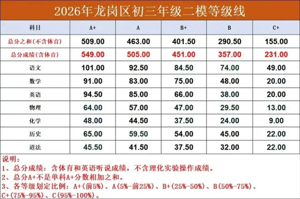 深圳中考:一模,二模,三模有什么作用,区别是什么? 第3张
