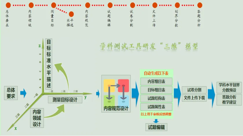 【命题研究】揭秘!一张质量监测试卷的诞生之旅 第17张 【命题研究】揭秘!一张质量监测试卷的诞生之旅 第17张