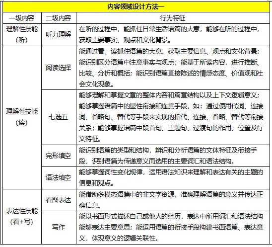 【命题研究】揭秘!一张质量监测试卷的诞生之旅 第23张 【命题研究】揭秘!一张质量监测试卷的诞生之旅 第23张