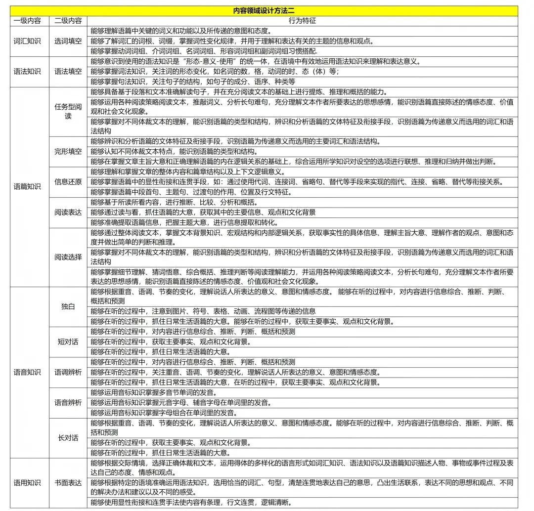 【命题研究】揭秘!一张质量监测试卷的诞生之旅 第24张 【命题研究】揭秘!一张质量监测试卷的诞生之旅 第24张