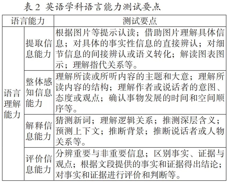 【命题研究】揭秘!一张质量监测试卷的诞生之旅 第25张 【命题研究】揭秘!一张质量监测试卷的诞生之旅 第25张