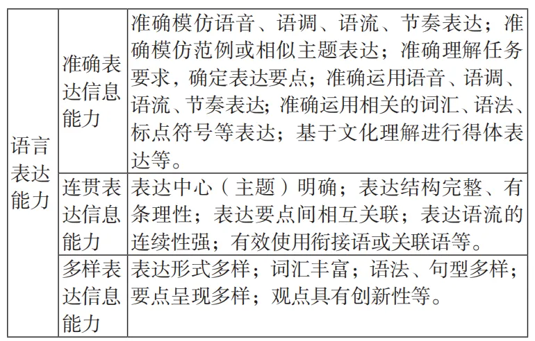 【命题研究】揭秘!一张质量监测试卷的诞生之旅 第26张 【命题研究】揭秘!一张质量监测试卷的诞生之旅 第26张