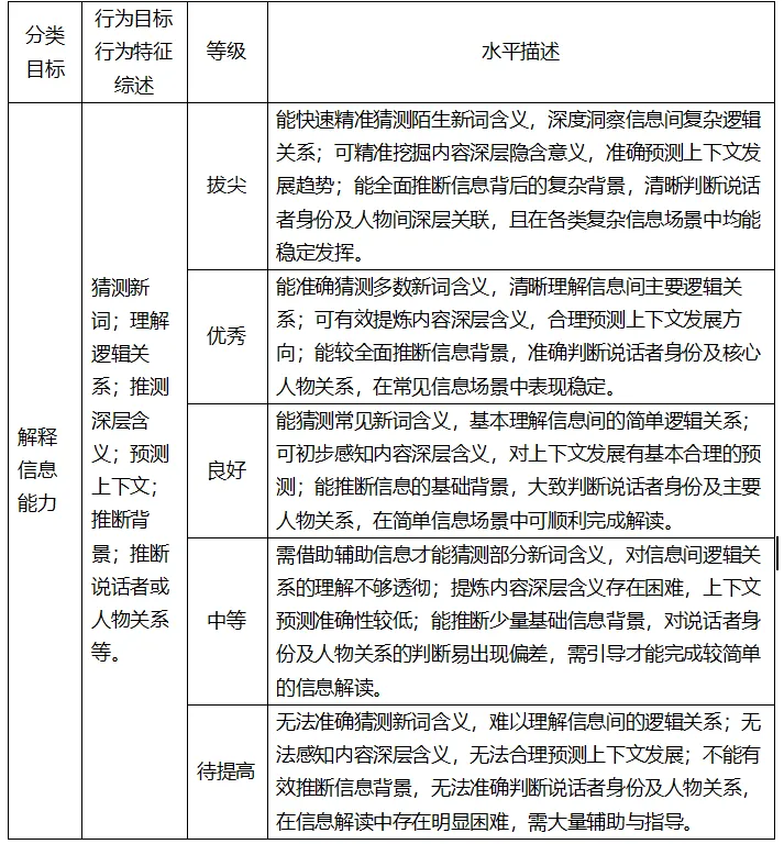【命题研究】揭秘!一张质量监测试卷的诞生之旅 第27张 【命题研究】揭秘!一张质量监测试卷的诞生之旅 第27张