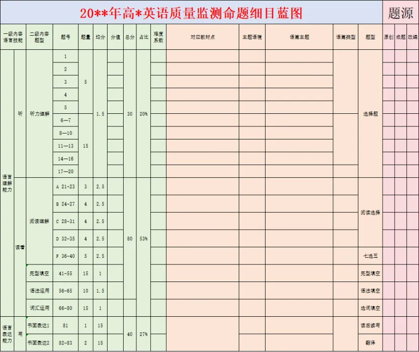 【命题研究】揭秘!一张质量监测试卷的诞生之旅 第28张 【命题研究】揭秘!一张质量监测试卷的诞生之旅 第28张