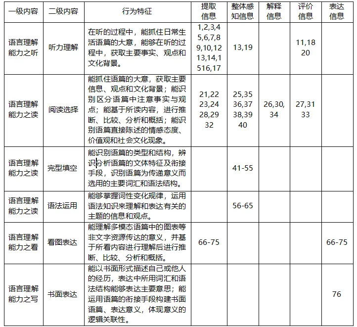 【命题研究】揭秘!一张质量监测试卷的诞生之旅 第29张 【命题研究】揭秘!一张质量监测试卷的诞生之旅 第29张