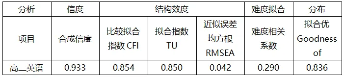 【命题研究】揭秘!一张质量监测试卷的诞生之旅 第43张 【命题研究】揭秘!一张质量监测试卷的诞生之旅 第43张