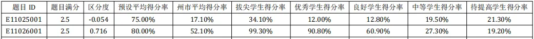 【命题研究】揭秘!一张质量监测试卷的诞生之旅 第45张 【命题研究】揭秘!一张质量监测试卷的诞生之旅 第45张