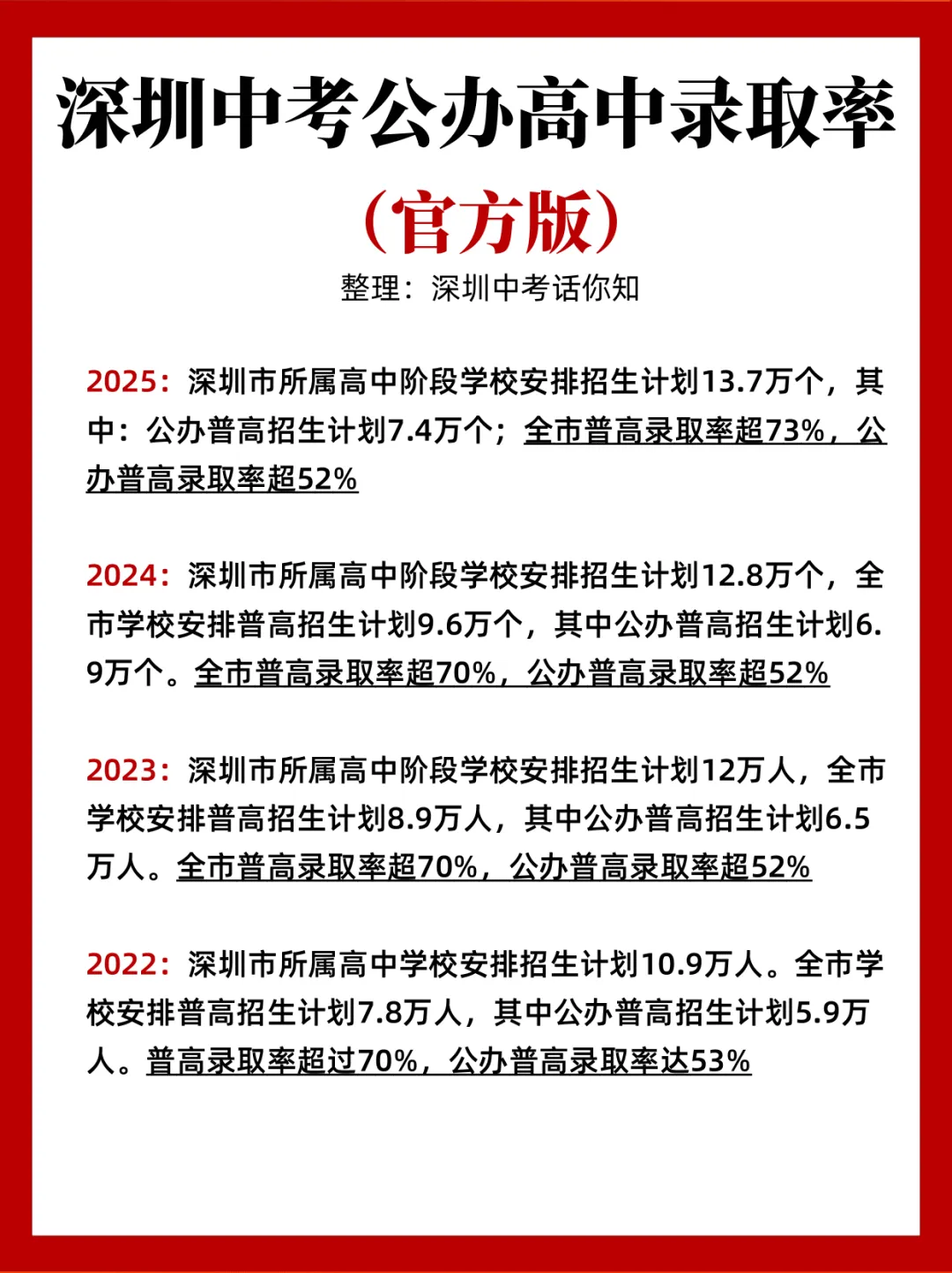 刚刚!2026年深圳中考高中学校招生计划发布! 第2张