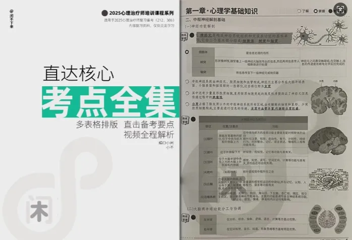 【心理治疗师】报考指南/考试背景、报考条件、现场审核、备考资料、证书样式等超强汇总——附送官方全真电子题库 第16张
