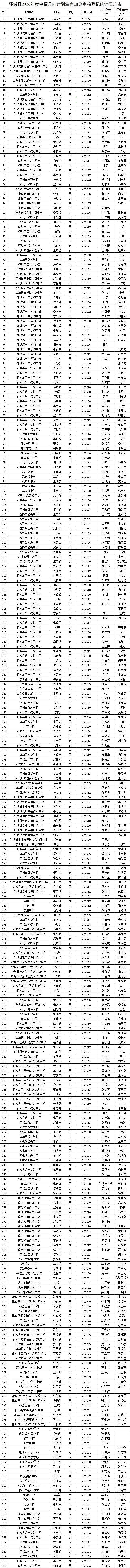 关于全县2026年度中考计划生育加分人员情况的公示 第2张