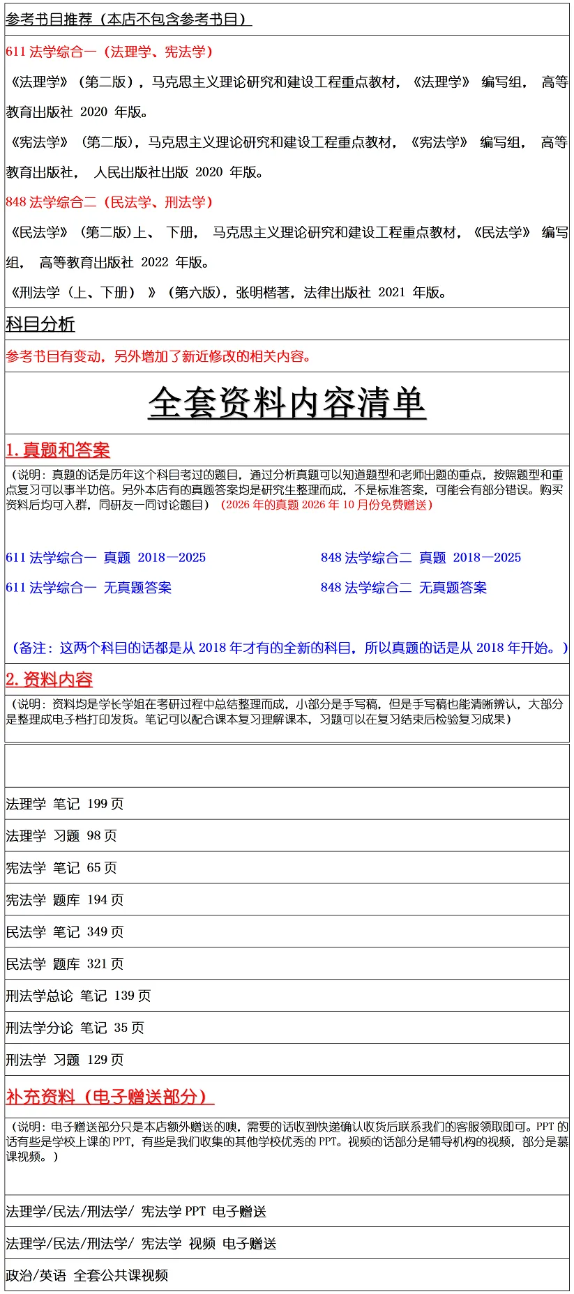 扬州大学2027考研真题资料 | 扬州大学法学考研611法学综合一848法学综合二答案笔记题库|持续更新中…… 第15张