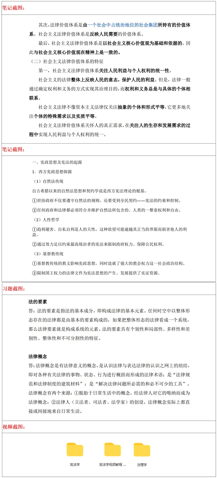 扬州大学2027考研真题资料 | 扬州大学法学考研611法学综合一848法学综合二答案笔记题库|持续更新中…… 第26张