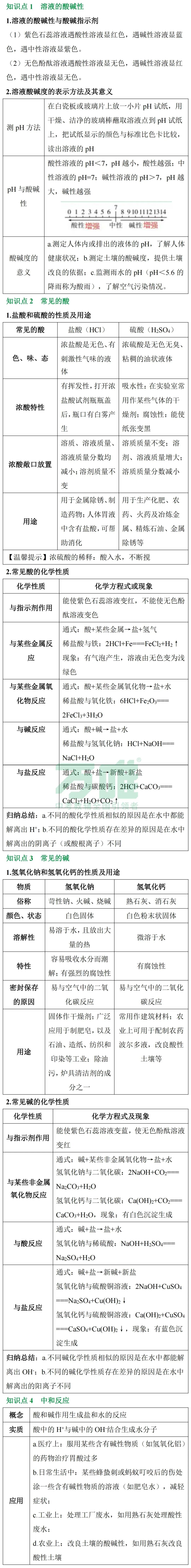 黑白卷团队预测 | 2026中考化学必考知识&题目(可下载打印) 第11张