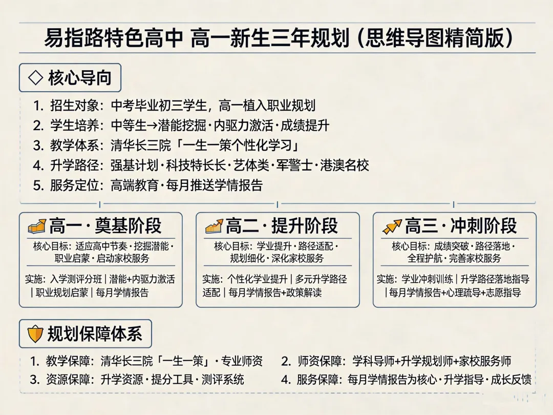 一位中考妈妈含泪坦白:想让孩子考军校警校,选错高中耽误的不止三年!这个“专业机构”让我彻底醒悟! 第7张