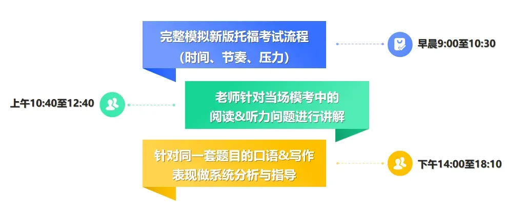 家长提问:你们的真题班和其他机构有什么不同? 第5张