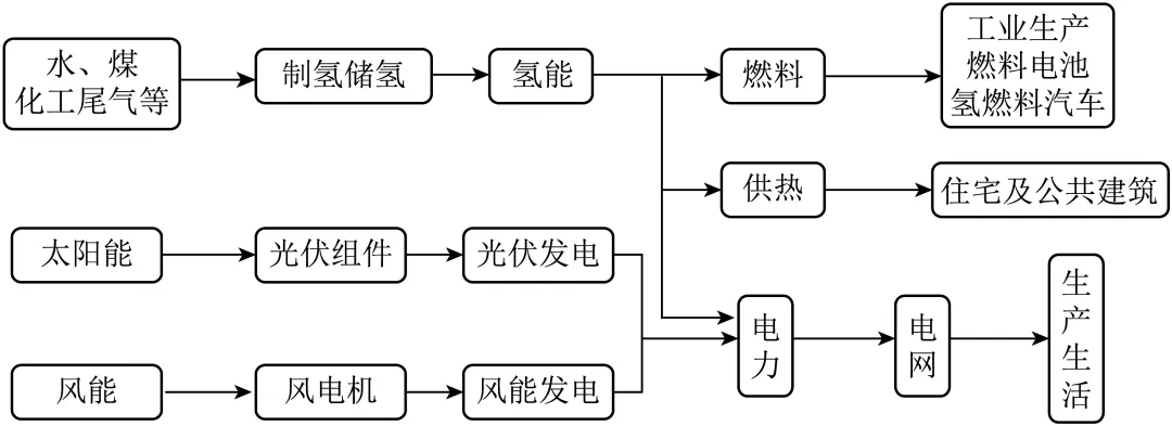 【评分细则】2021年山东省高考地理真题评分细则 第7张