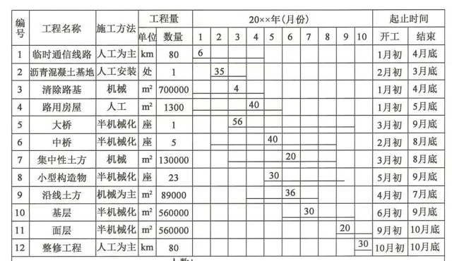 2026交通监理目标控制(公路)真题完整版 第4张
