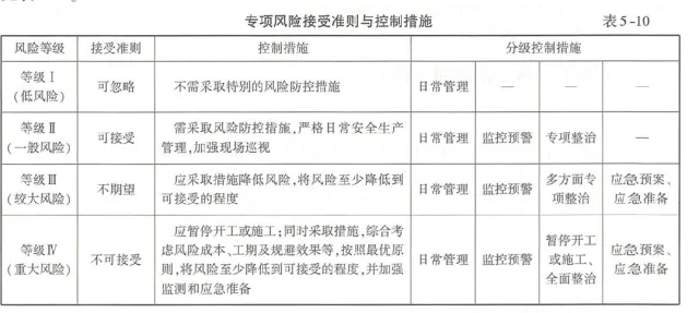 2026交通监理目标控制(公路)真题完整版 第6张