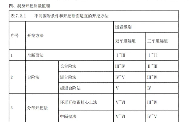 2026交通监理目标控制(公路)真题完整版 第8张