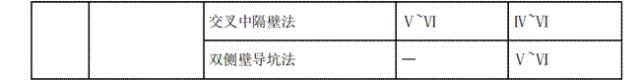 2026交通监理目标控制(公路)真题完整版 第9张