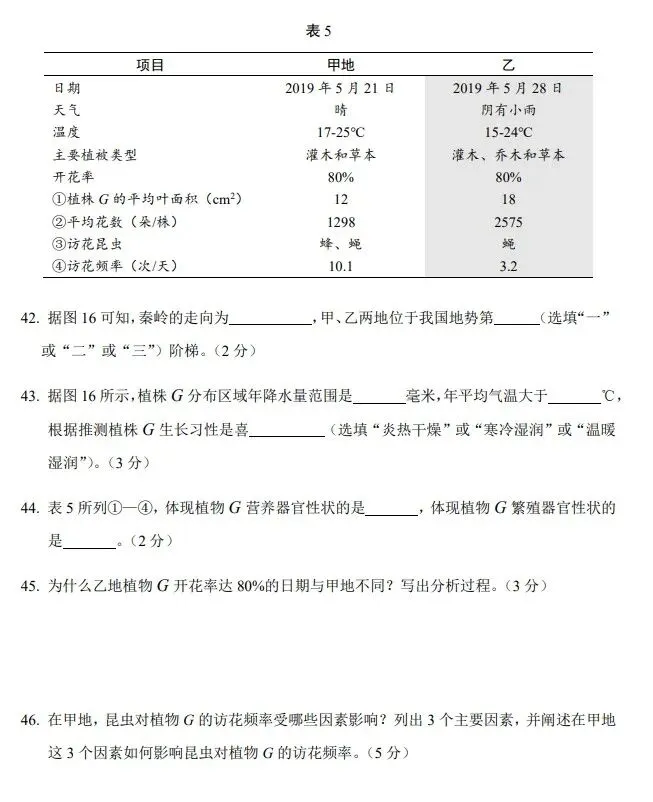 2024上海跨学科中考试卷(回忆版)及答案 第2张